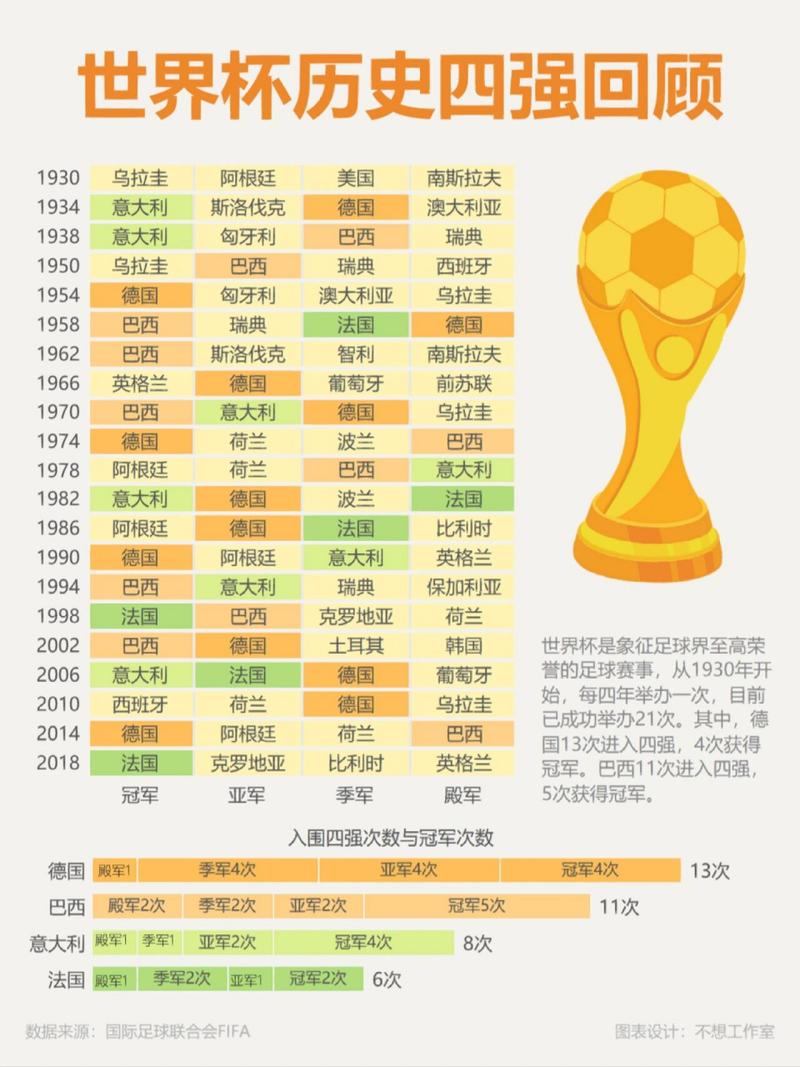 2014世界杯排名表
