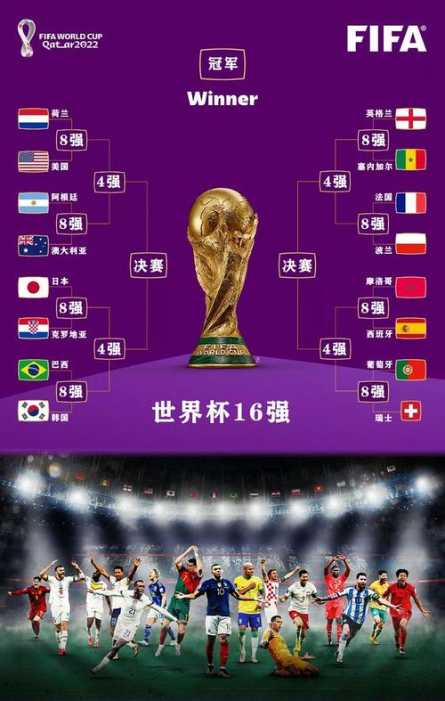 2022世界杯球队实力排行榜的相关图片